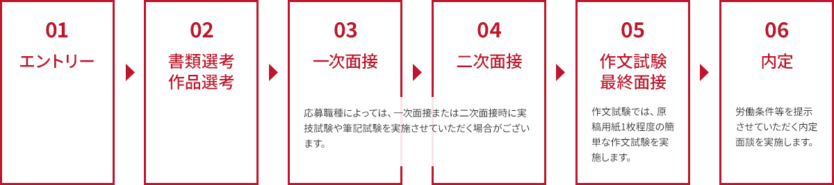 選考プロセス